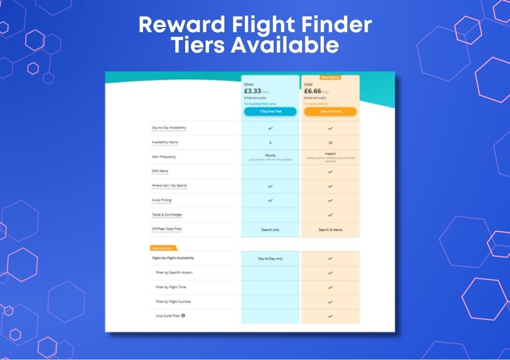 Best Avios Reward Flight Search Tools | Avios Reward Flight Search | Find the Best Tool for Points Flights & Reward Flights